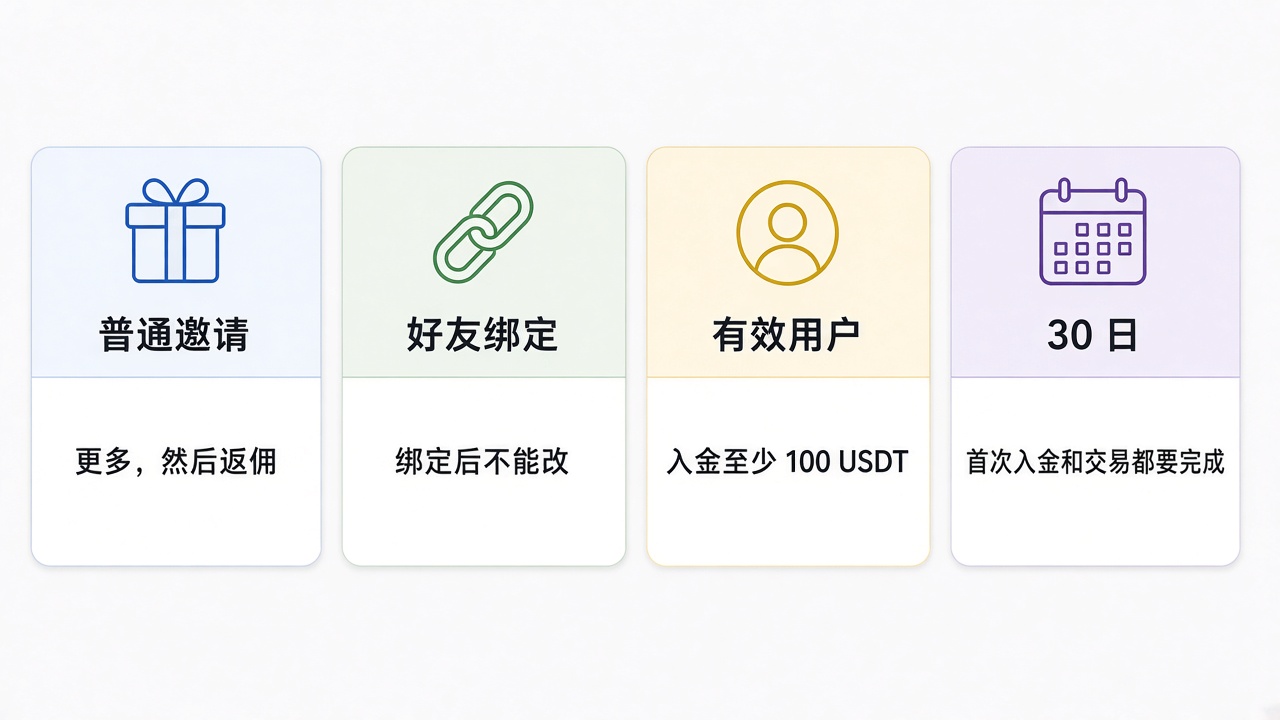 pionex-rebate-steps.jpg pionex-rebate-steps.jpg